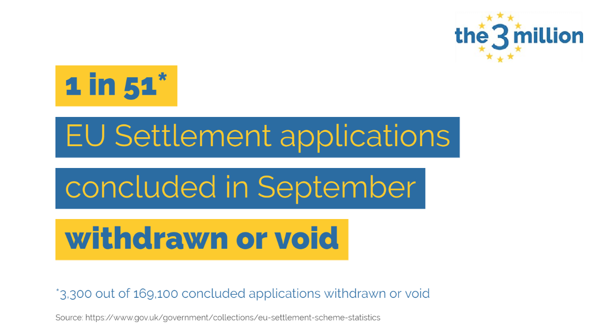 In September 1 in every 51 applications concluded by the Home Office were either void or withdrawn. At the end of January 2020 that was 1 in every 184 applications.