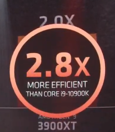 DLBtrading's tweet image. $AMD killing it 
#RIPINTEL