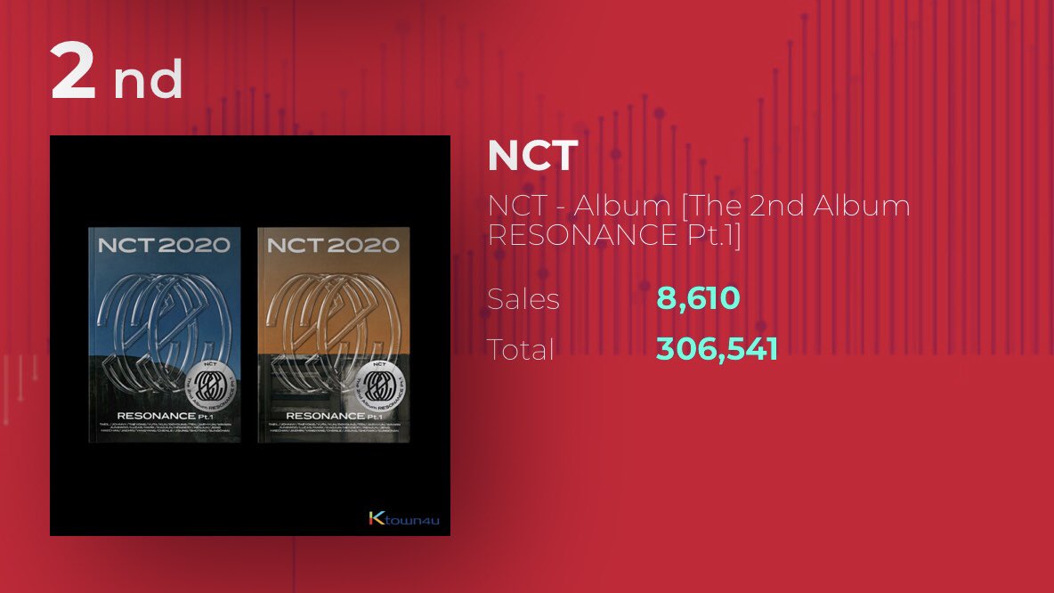 (CLOSED) NCT 127 STREAMING THAILAND tweet media