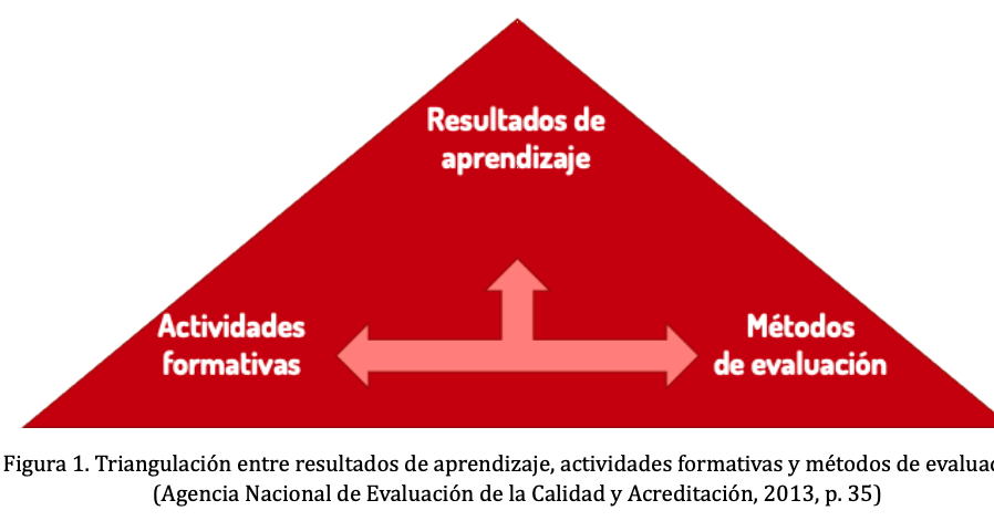 eraser's tweet photo. Online Assessment in Higher Education in the Time of COVID-19.
La evaluación online en la educación superior en tiempos COVID-19. García-Peñalvo, Corell, Abella-García y Grande https://t.co/r2pfOnQFny #elearning #mlearning #HigherED #Universidad #University #evaluación #EDtech https://t.co/c2HjDmQ72J