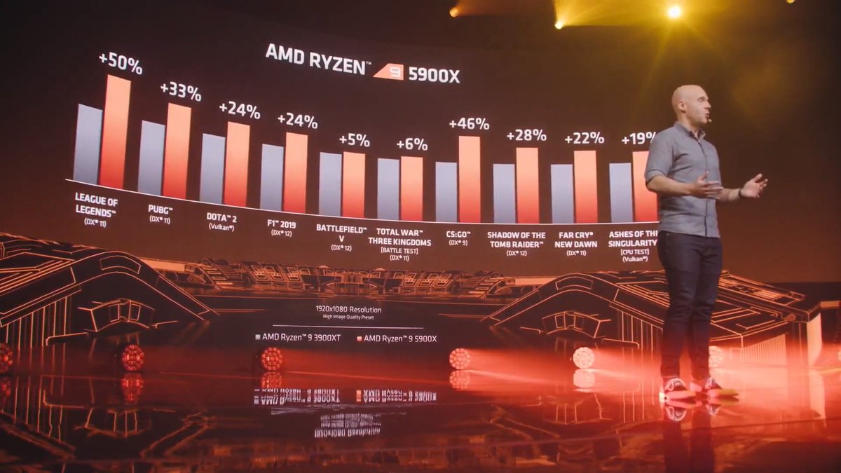 AwperX's tweet image. #AMD #Ryzen 5000 is here. #RIPIntel again 😃 Can't wait to get the 6/8 core variant