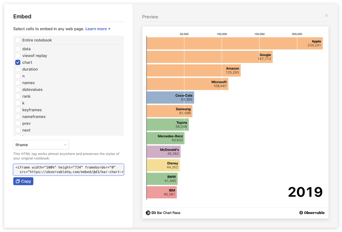 Observable Today We Are Launching An Easier Way To Embed Your Fully Interactive Dataviz From Observable To Other Platforms Where You Want To Share Your Work Check Out Our Announcement
