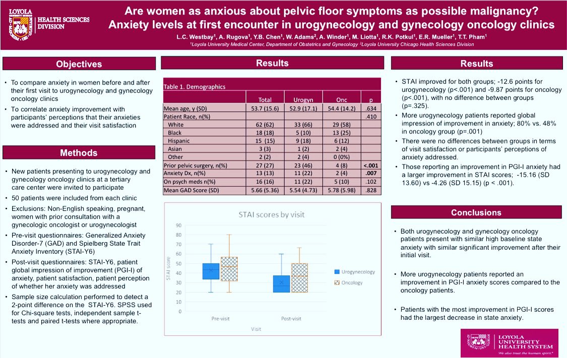 Loyola Urogyn Fellowship (@loyolaurogyn) on Twitter photo Lunch Break: time to check #pfdweek20 poster presentations! First up, research collaboration between #LoyolaFPMRS and #LoyolaGynOnc divisions @lumcobgyn <a href="/FPMRS/">AUGS</a> #womenasanxiousaboutPFDsasCancer <a href="/skywalkermama14/">Thythy Pham, MD</a> <a href="/BethMuellerMD/">Elizabeth R. Mueller</a> @loyolafpmrs <a href="/doctorbchen/">Brandon Chen</a> Lunch Break: time to check #pfdweek20 poster presentations! First up, research collaboration between #LoyolaFPMRS and #LoyolaGynOnc divisions @lumcobgyn <a href="/FPMRS/">AUGS</a> #womenasanxiousaboutPFDsasCancer <a href="/skywalkermama14/">Thythy Pham, MD</a> <a href="/BethMuellerMD/">Elizabeth R. Mueller</a> @loyolafpmrs <a href="/doctorbchen/">Brandon Chen</a>