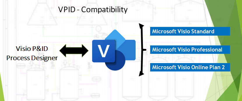 Visio P Id Process Designer Vpid Is Now Compatible With Microsoft Visio Standard 16 19 Visio Professional 16 19 And Visio Online Plan 2 Thereby Reducing The Upgradation Cost For Ms