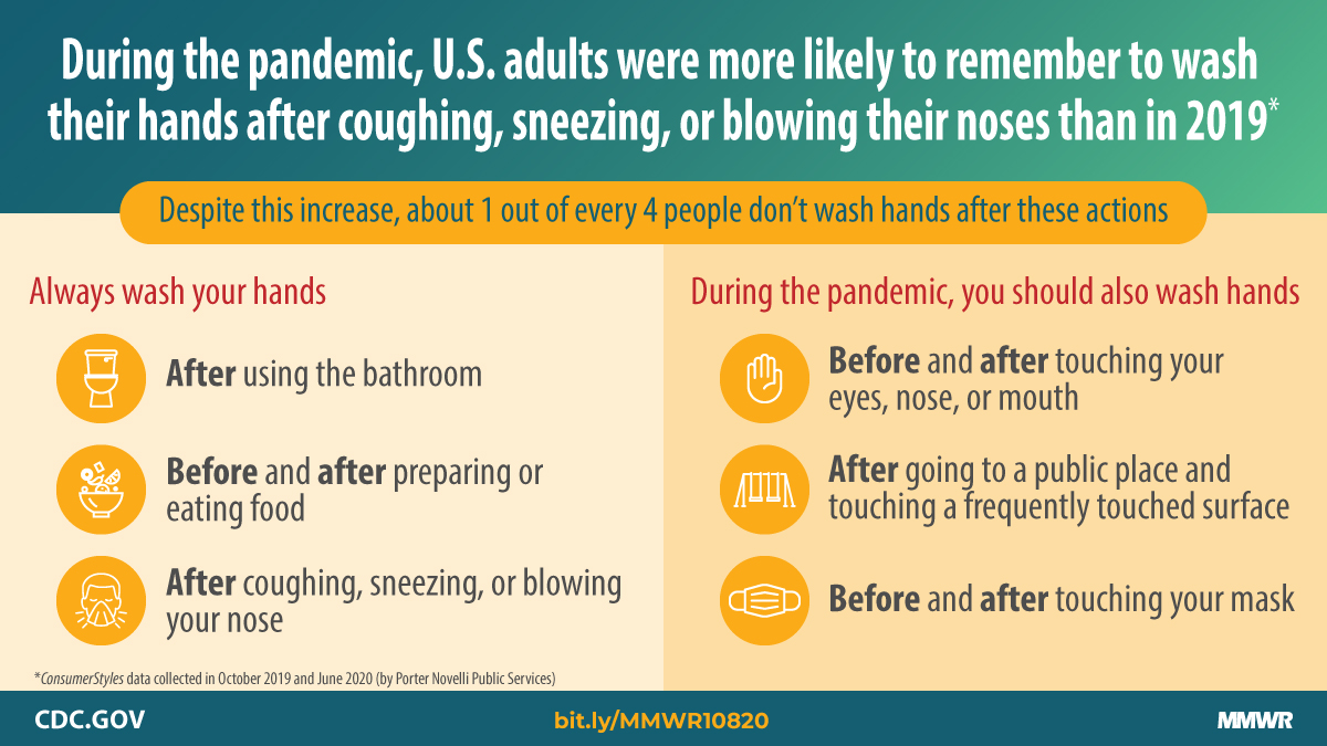 CDC tweet media