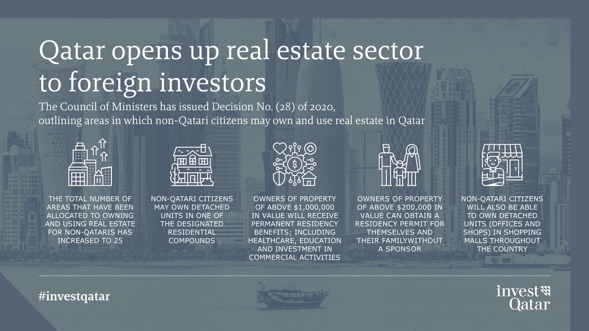 With recent regulations, it has become easier than ever to invest in a property in #Qatar #InvestQatar @mojgovqa https://t.co/PzMi5enoRr