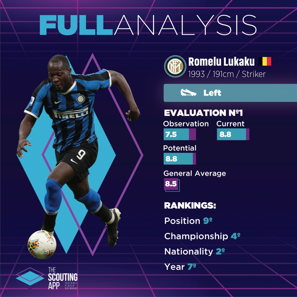 scoutingapp's tweet photo. Full Analysis: Lukaku
here you can find the analysis of the striker of @inter Lukaku, where any single data was elaborated by our scouting department.

#thescoutingapp #footballscouting #scoutingdatabase #scoutingsoftware https://t.co/SCt7iLIJw2