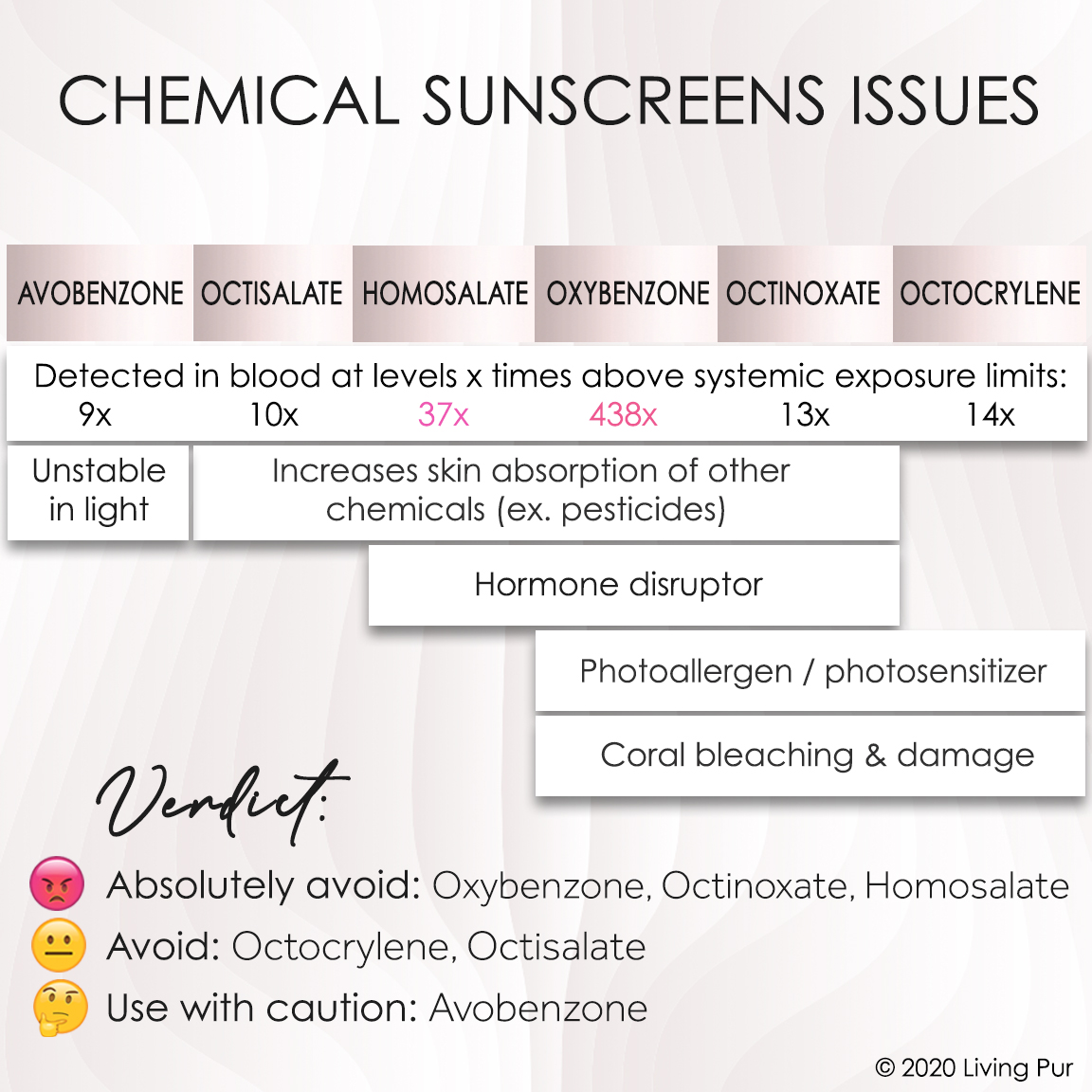 LivingPur's tweet photo. Confused by all contradicting info on the best #nontoxic #sunscreen - check out @LivingPur #chemicalsunscreen expose
https://t.co/uDXQ8pbjjU
#cleanbeauty #cosmetics #livingpurblog https://t.co/Rd9kZe8TEs