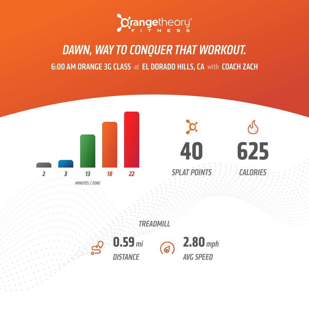 DawnWinston24's tweet image. First 600+ calorie burn since March 9, 2020. Feels SO good to be back and burning at @orangetheory in #California. ☠️💪🏻 #HellWeek2020 #keepburning mmmm that red though ❤️🔥
