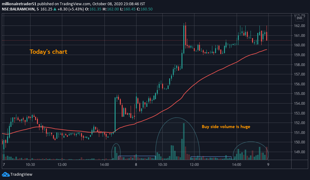 _Milliontrader's tweet photo. #balrampurchini
#sugar #stock

Sugar stocks are showing signs of strength. Keep this one watchlist.

#StockMarket #trader #technical #analysis #success https://t.co/4rVgBsEweZ