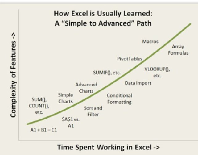 imartins_o's tweet image. My love for this tool is rising each day!
I simple EXCEL because I ❤ Excel.  @msexcel