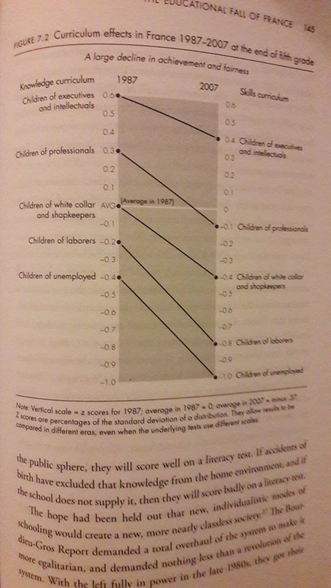 But compare the previous diagram and this one. On the left ‘laborers’ and ‘unemployed’ seem switched. In the blog I had already mentioned not all categories were there. And although 1997 is included now, 2015 wasn’t.