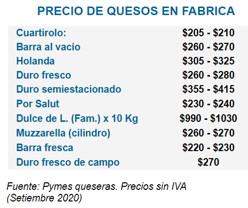 dairylando's tweet photo. #TODOAGRO
Relevamiento de quesos en planchada de fábrica https://t.co/j0ovEBhbgl