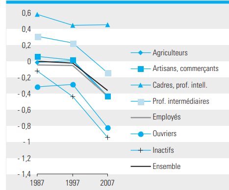 The new diagram is better because it is taken directly from French sources. However, this graph was published after his previous book.