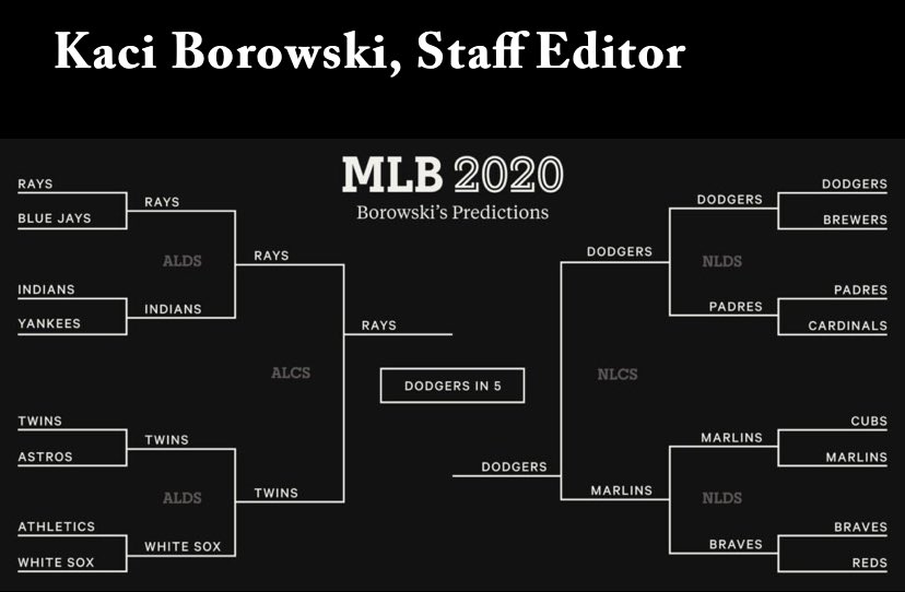 Athletic pt. 3Borowski gets her own tweet in this thread for getting the NLDS matchups correct, but she’s not the end of the thread because she picked the Marlins to advance to the NLCS