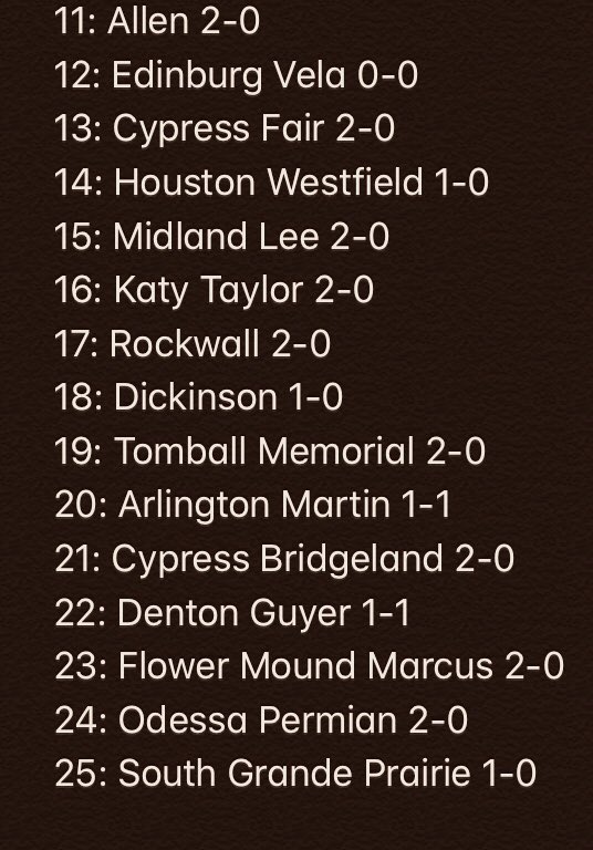 TexasRankingsHS's tweet photo. Updated 6A rankings. https://t.co/vNtn5vtrb6