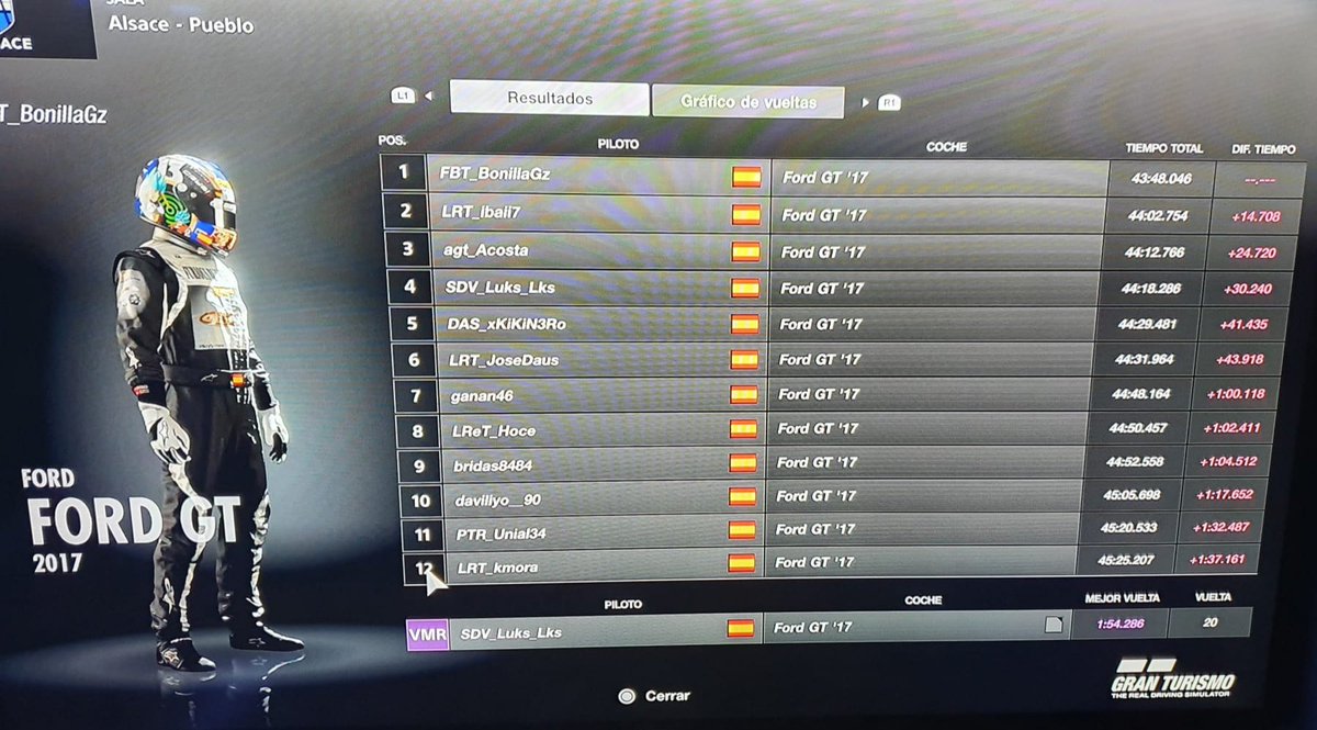 KRK_Bonilla's tweet image. Muy contento por el resultado obtenido en mi Segunda carrera de mi estreno en @MotorsportDas . Consiguiendo así 2 victorias consecutivas, brutal el trabajo de todo el equipo esta semana @BulletsFurious!! 
Enhorabuena por el podium a los máquinas de LRT_Ibaii7 y @RobertoBeckham 💪