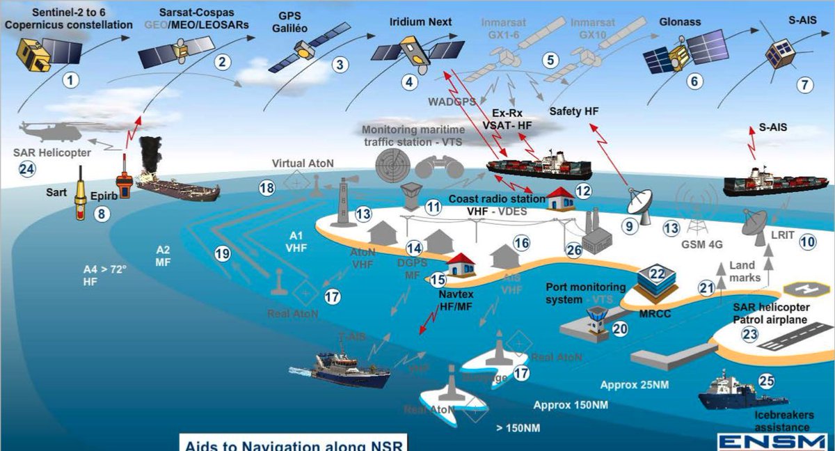 diploweb's tweet image. #PolarNavigation

Radiocommunication de la route maritime du Nord. Moyens d’aide à la navigation le long de la route maritime du Nord
polar-navigation.com/pdf/F4_moyens_…
@herve_baudu 
@CESMMarine