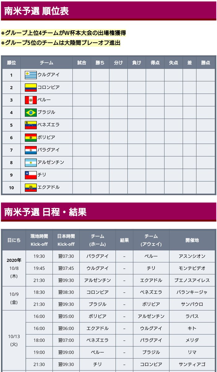 ワールドサッカー代表戦 本日 延期となっていた22年カタールw杯南米予選も いよいよ始まります 日本時間で明日朝 本日は第1節で ウルグアイ チリ パラグアイ ペルー アルゼンチン エクアドル の3試合を開催予定