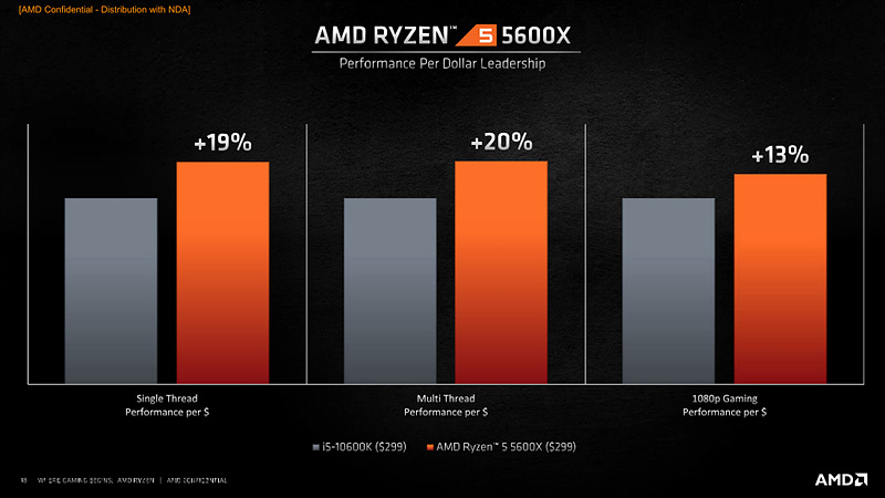 dvbking's tweet image. Ryzen 5000 Zen 3 İşlemciler Tanıtıldı.  #AMD #ryzen #ryzen5000 #ryzen5900x 👉 bit.ly/33HN5ek