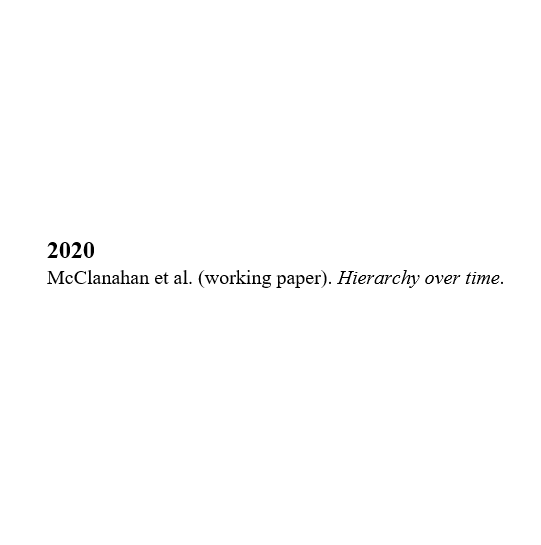 How it started:                     How it’s going: