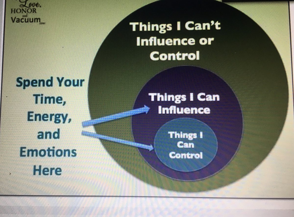 lexingtonnurses's tweet photo. Great slide shared from the BRYT Presentation to Massachusetts Nurse Leaders. Permission to refocus your time, energy and emotions to things can influence and control. Thanks for sharing! https://t.co/m8qTdGnWHQ