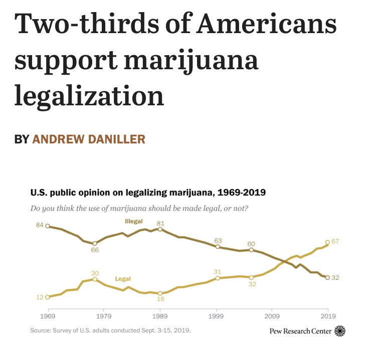 Indieafterbern's tweet photo. Why again did the DNC vote down legal weed? 🤔
Gee, ya think it has to do with the prison industry?? Nah... https://t.co/S28Nw51Fvf