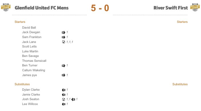 River Swift FC tweet media