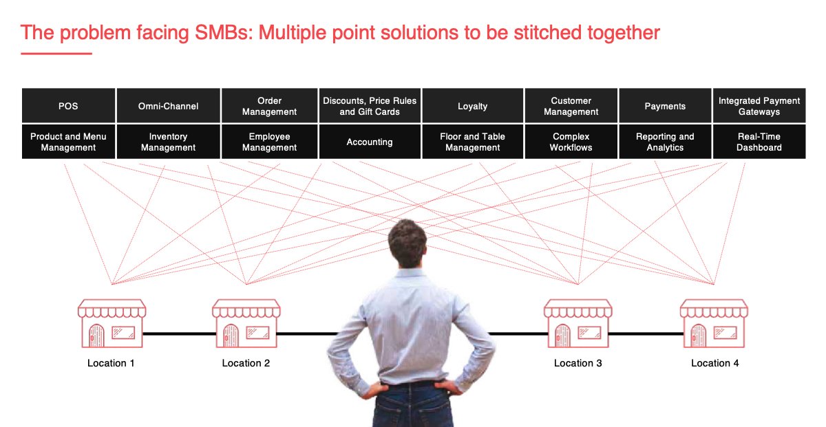 Why is this important Well, if we want to understand  $LSPD  We better know what it focussed on in the last 15 years So  $LSPD focusses on solving the SMBs problems 