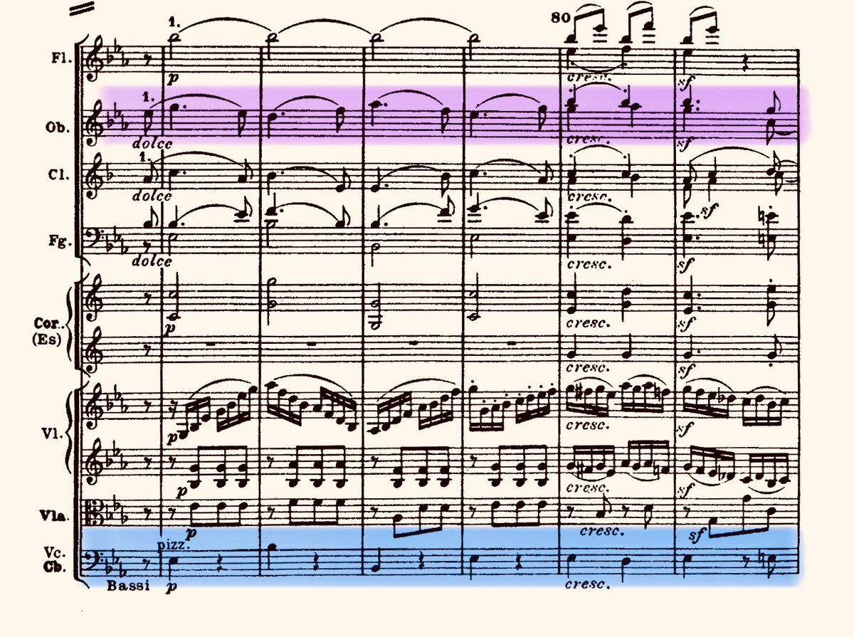 Following this variation, Beethoven finally presents us with the aforementioned melody, to which the theme—indeed!—acts as the bass line.24/50