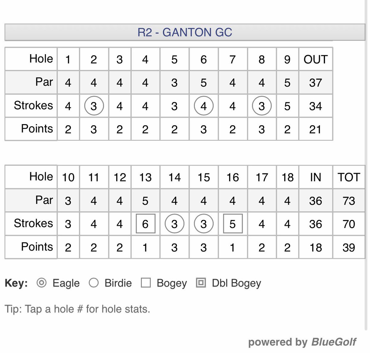 drinksprogolf's tweet image. That okay for you? #leanleft