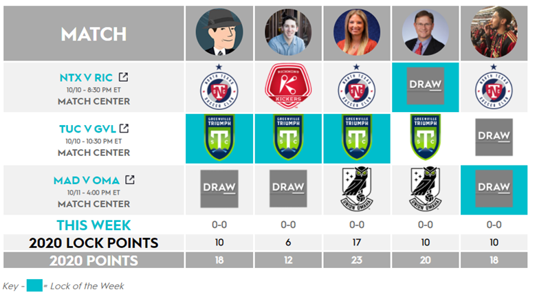 irajersey's tweet photo. Make or break for @USLLeagueOne Pick 'Em.  @RichmondKickers loss last week was my lock (eek), but @HomeSweetSoccer and I have different locks now. Think @GVLTriumph at full strength could win, but as we said on @League1Fun how many players do they rest? 
https://t.co/cXayjWzgIE https://t.co/wFQUic3mUW