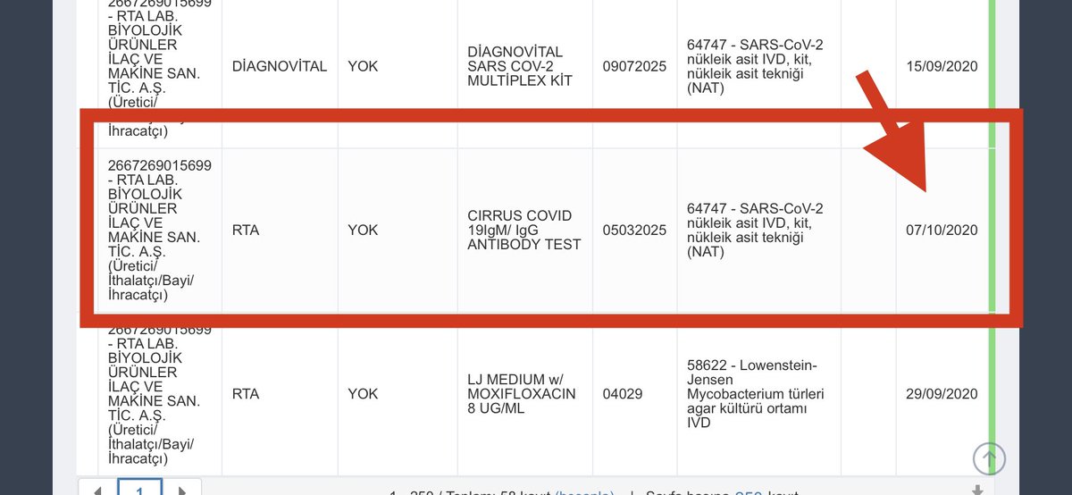 RTALB’ın geliştirdiği Cirrus Antikor Hızlı tanı kiti Sağlık Bakanlığından onay almış. 

MaxSure ile birlikte Sağlık Bakanlığı onaylı şirketin ikinci antikor testi oldu. 

Hayırlı olsun. 

#rtalb #glryh