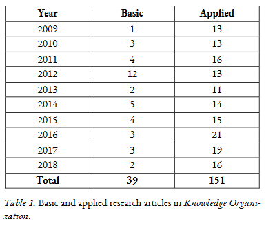 Philip Hider
Towards a Sociology of KOS and More Basic KO Research
#KO