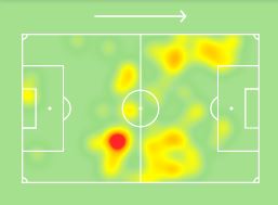 Also, for this plan to work,Havertz was extremely key for this. His off the ball movement was splendid. His runs were a big headache for Palace. He was all over the mid 3rd.His heatmap also justifies that.