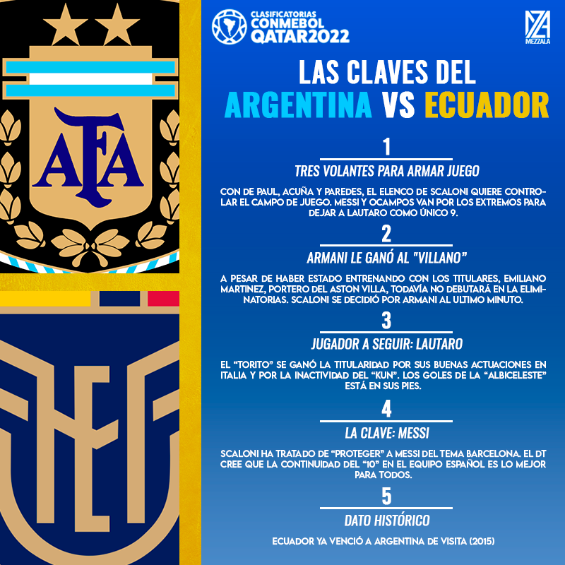 MezzalaProyect's tweet photo. Arranca un nuevo sueño para Messi y compañía en estas Eliminatorias CONMEBOL con miras al Mundial Qatar🇶🇦2022🏆. El primer desafío: Ecuador🇪🇨

⏰7:30pm🇵🇪
🏟️"La Bombonera"
📺 @Latina_pe 

#Conmebol #argentinavsecuador #Mundial https://t.co/OPubxlREHe