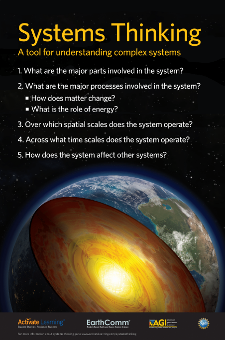 ActivateScience's tweet photo. Systems Thinking? Download our FREE Systems Thinking poster as a pdf and keep your complex systems in check. #EarthScience #EarthComm #ActivateLearningEverywhere
https://t.co/XyHqPpzNh0 https://t.co/FwKtBvkF85