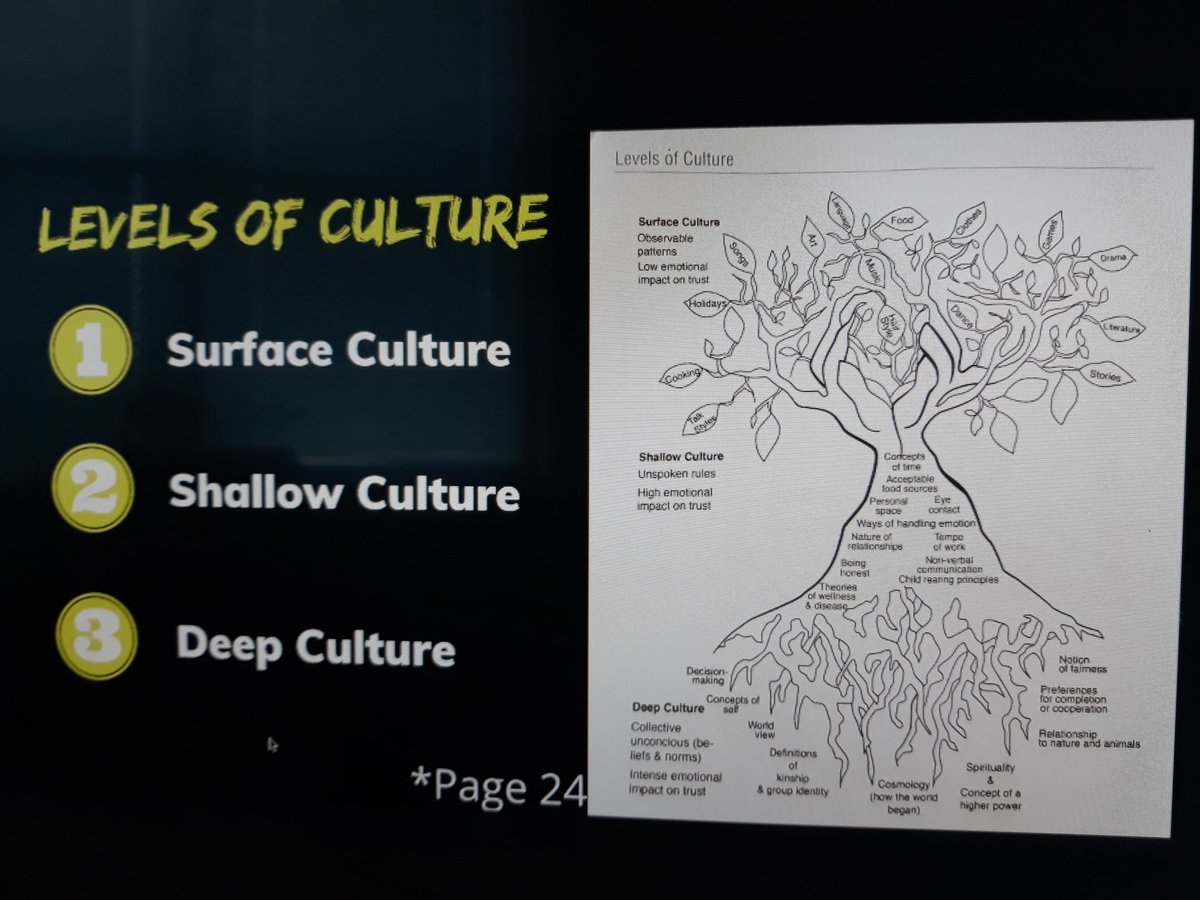 The three levels of culture resonates with us. You must go deep in order to truly understand our students.❤ @Fresh_Classroom @ShataraStokes @ACEDallasISD