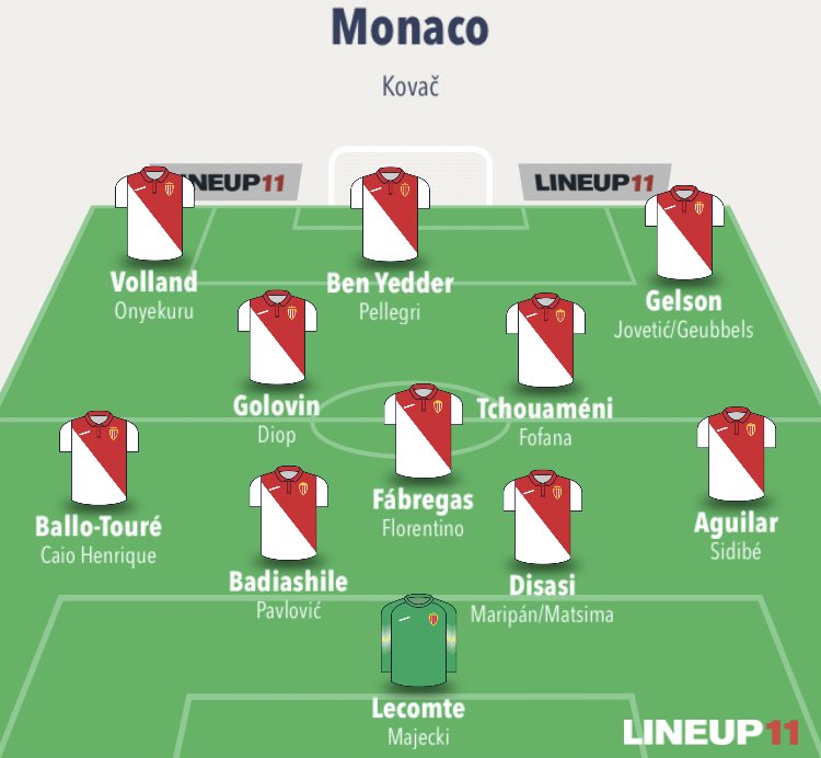 Monaco’s squad for the 2020/21 season.Good work from Paul Mitchell in his first summer in the principality. After two seasons of declining performances and managerial turmoil, I expect Monaco to finish within the top five this season.