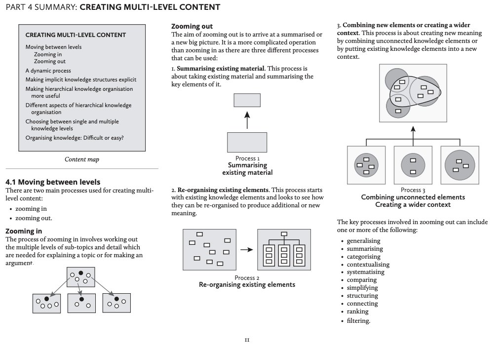 .<a href="/francis_miller/">Francis Miller</a>'s 91-page "Organizing Knowledge" is a tour de force, an absolute epistemological treat. 

francismiller.com/organising_kno…