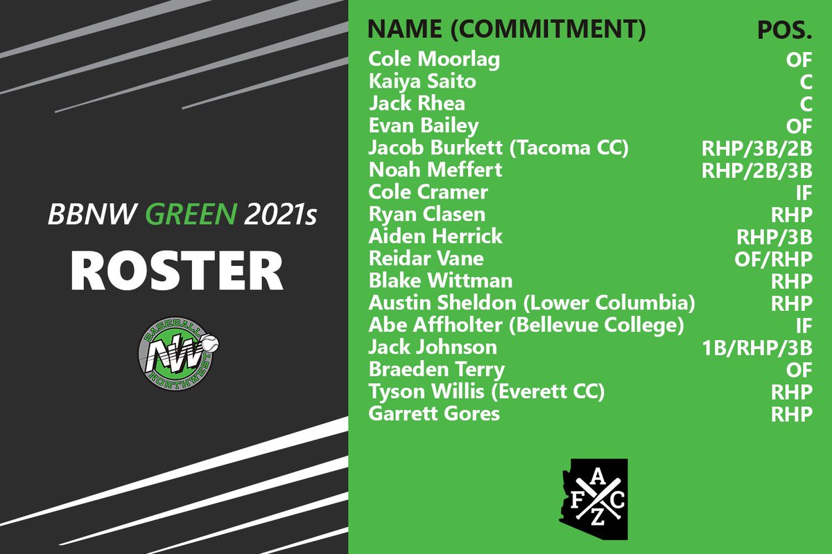 Baseball Northwest (@baseballnw) on Twitter photo Itβs an action-packed weekend, we also have 2οΈβ£ squads repping the NW at the Senior <a href="/AZFallClassic/">AZ Fall Classic</a>! πͺβΎοΈ Itβs an action-packed weekend, we also have 2οΈβ£ squads repping the NW at the Senior <a href="/AZFallClassic/">AZ Fall Classic</a>! πͺβΎοΈ
