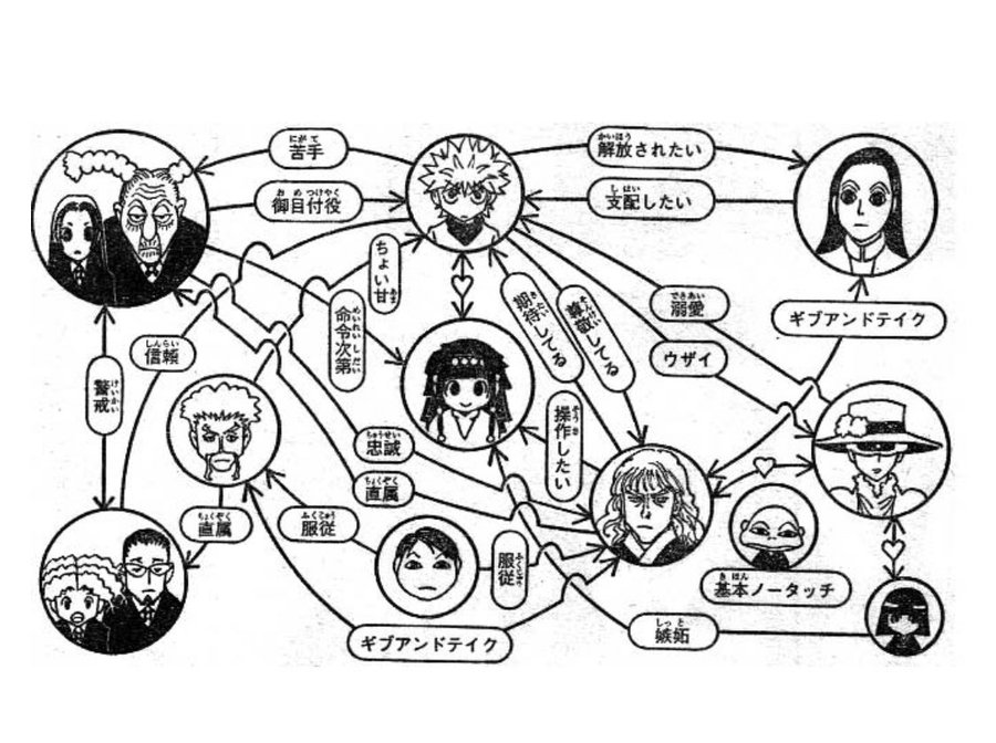 ハンターハンター キルアの強さや能力まとめ 兄弟との関係や声優も紹介 3ページ目 Selvy