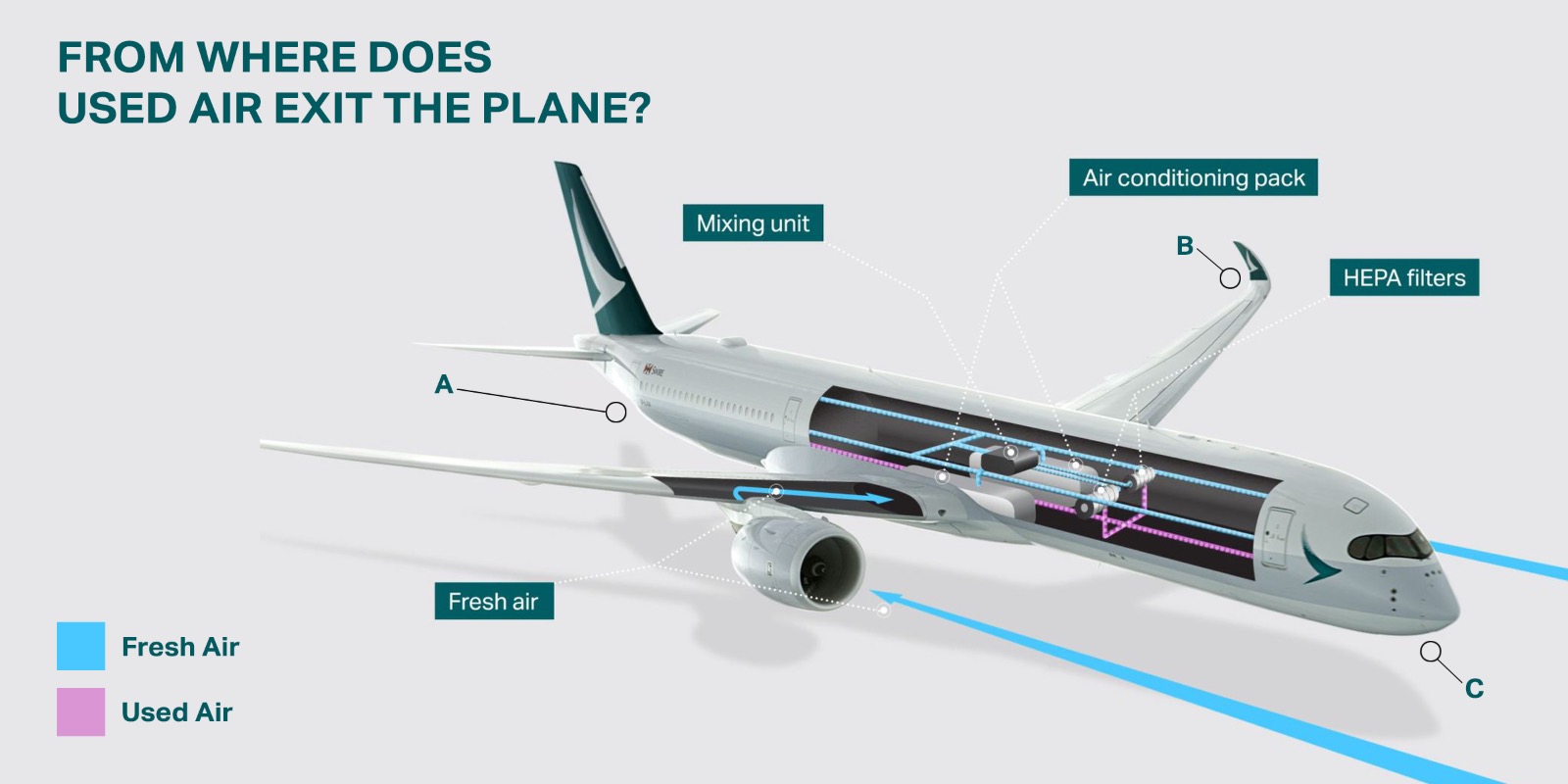 Cabin Air Flow And Ventilation In An Airbus Aircraft How Does It Work