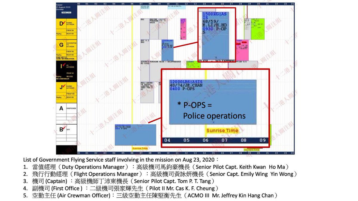 HelpSoshk's tweet photo. 12 港人被送中  港府屢稱「不知情」、「無角色」
被揭曾派警登機監視快艇

重組飛行服務隊近 800 次航程 8.23 飛行路徑明顯異常 疑監視 12 港人快艇
https://t.co/0TAHDb51jC

#save12hkyouths #save12 #毋忘義士 #釋放十二 #港共冚家亡 #黑警死全家 #綁架 #被送中 #飛行服務隊 #English https://t.co/v93NlCHF9z