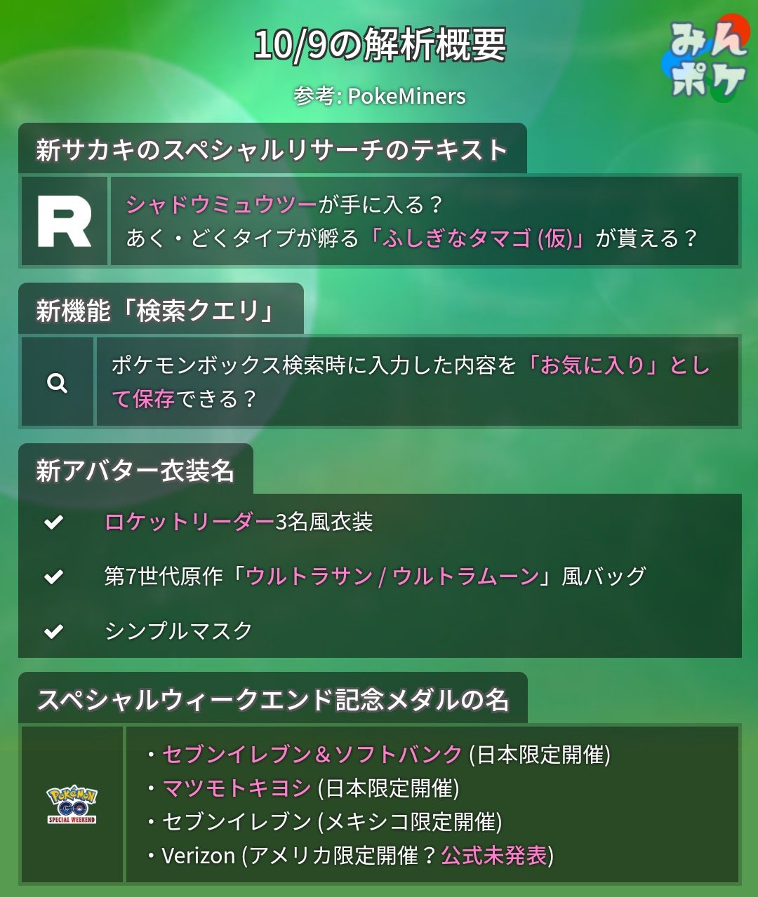 ポケモンgo攻略 みんポケ 10 9 解析情報 新サカキのスペシャルリサーチでふしぎなタマゴ実装 新アバターデータ 検索クエリのお気に入り機能 スペシャルウィークエンドのメダルデータ追加 T Co 5tmqd5pehr ポケモンgo T Co ポケモンgo攻略 みんポケ 10 9 解析情報 新サカキのスペシャルリサーチでふしぎなタマゴ実装 新アバターデータ 検索クエリのお気に入り機能 スペシャルウィークエンドのメダルデータ追加 T Co 5tmqd5pehr ポケモンgo T Co
