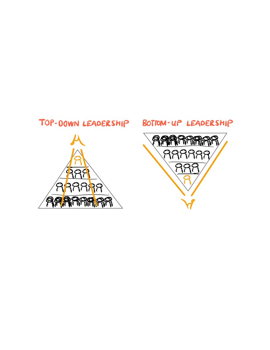 7/ Top-down leadership: - Tunnel vision - Reactive - Slow Bottom-up leadership:- Peripheral vision- Proactive- Value-added