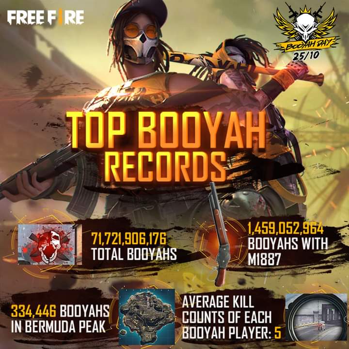 Garena Free Fire on X: Ever wondered how many times we've