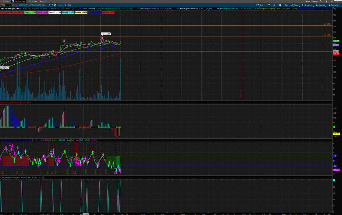 breakingoptions's tweet image. $CYBR

Might be the hidden gem Gap Fill for tomorrow or early next week

We will definitely be opening a position 

Trade with us live

Earn While You Learn

Oct 

Special Free Classes &amp;amp; Indicators for life with Gold or Silver membership

 breakingoptions.com