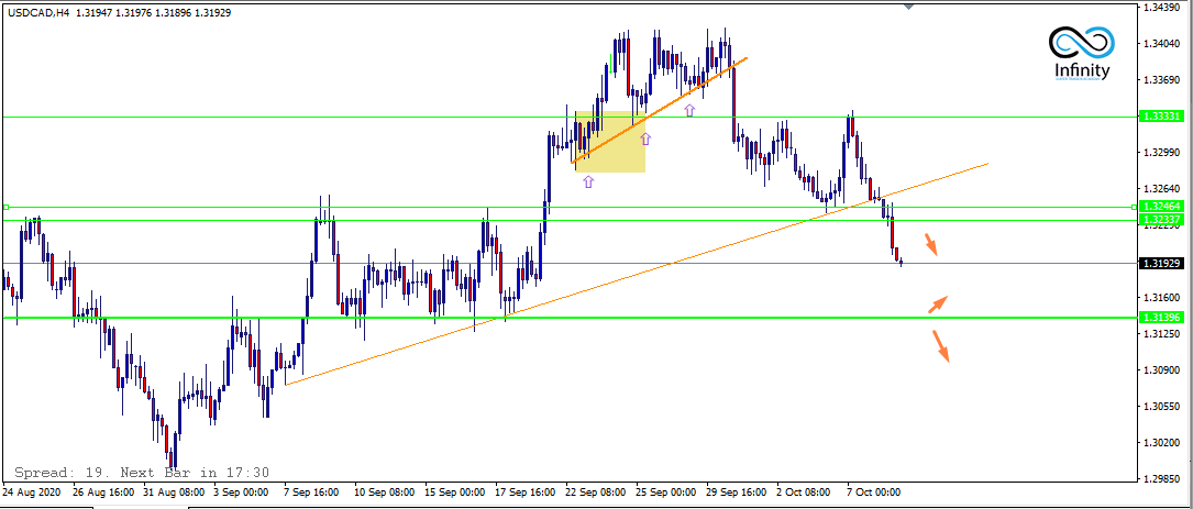 Ifan_Infinity's tweet photo. #Mapping #USDCAD #USDJPY #EURGBP
#IamInfinityTrader
#IamInfinityGrinder
#CandlestickPriceAction https://t.co/2KlTLMWxqL