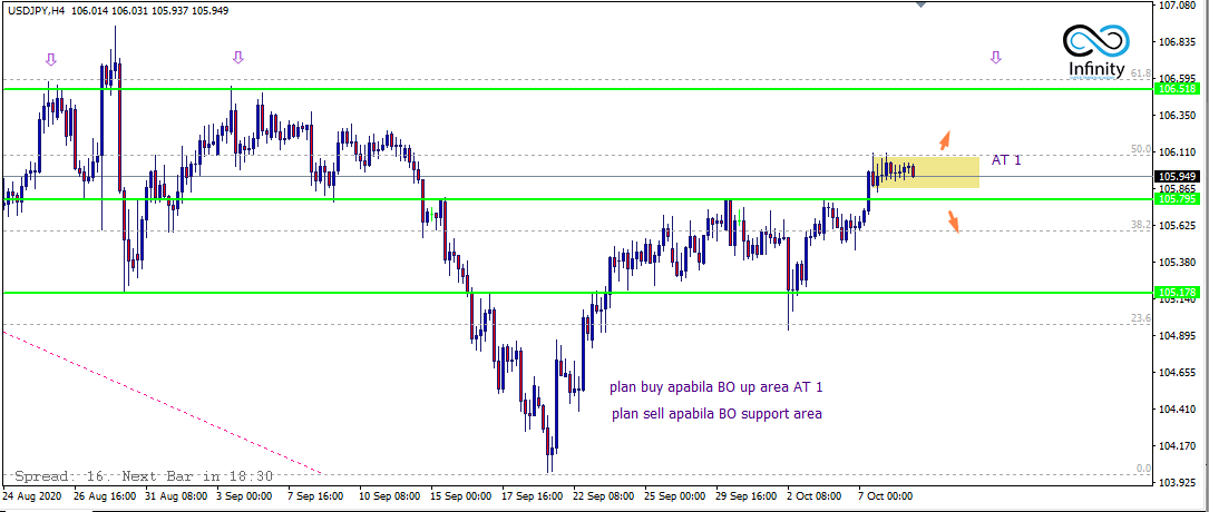 Ifan_Infinity's tweet photo. #Mapping #USDCAD #USDJPY #EURGBP
#IamInfinityTrader
#IamInfinityGrinder
#CandlestickPriceAction https://t.co/2KlTLMWxqL